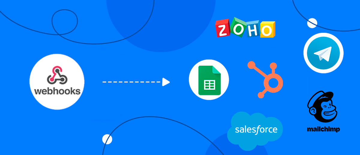 Setup integration via Webhooks Setup integration via Webhooks