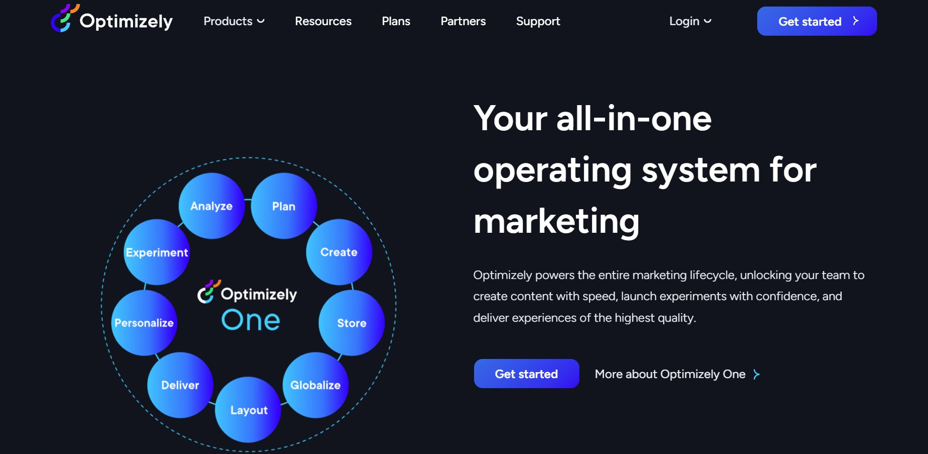 A/B Testing Tools | Optimizely A/B Testing Tools | Optimizely