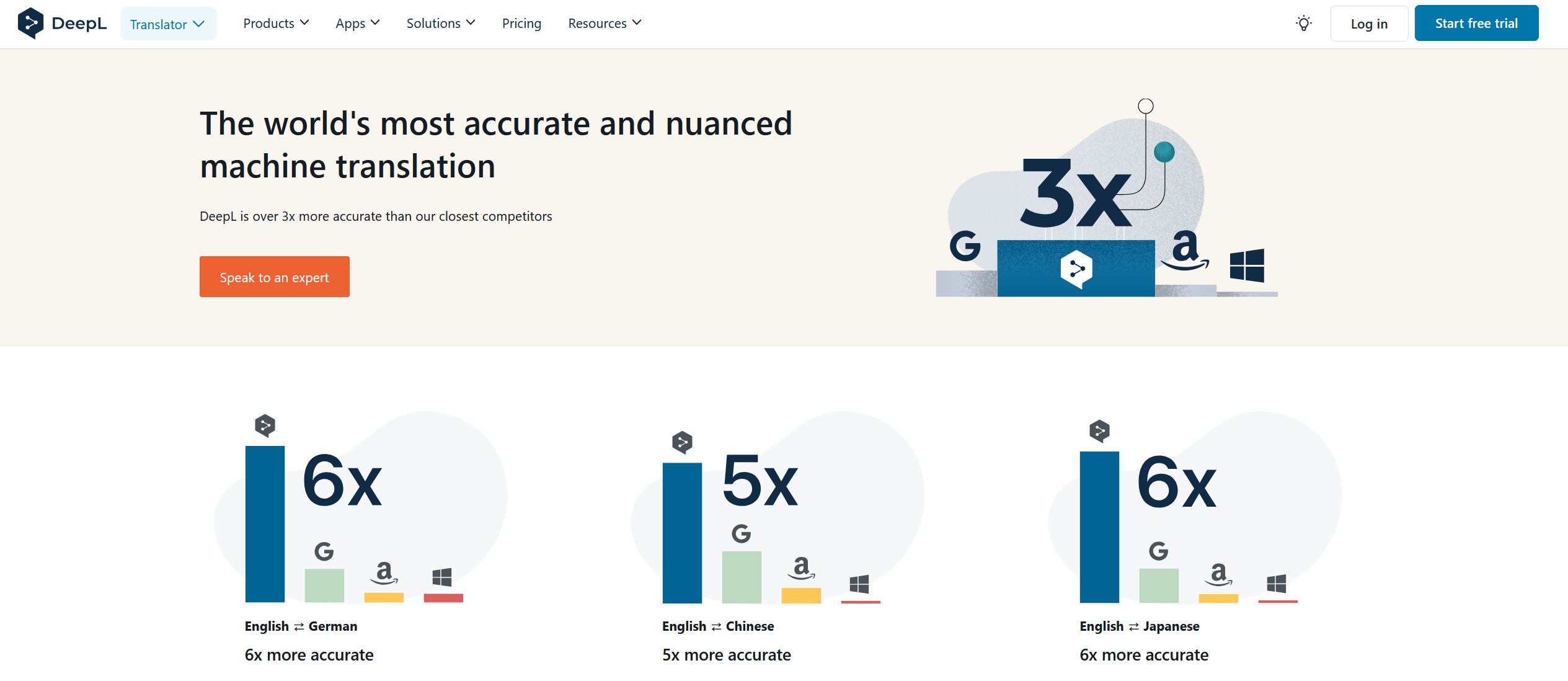 Exploring DeepL | Accuracy of DeepL Exploring DeepL | Accuracy of DeepL