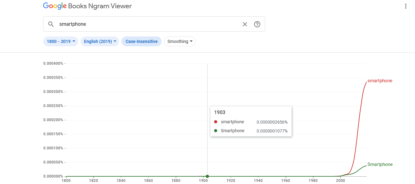 Google Services for the Curious | Google Books Ngram Viewer Google Services for the Curious | Google Books Ngram Viewer