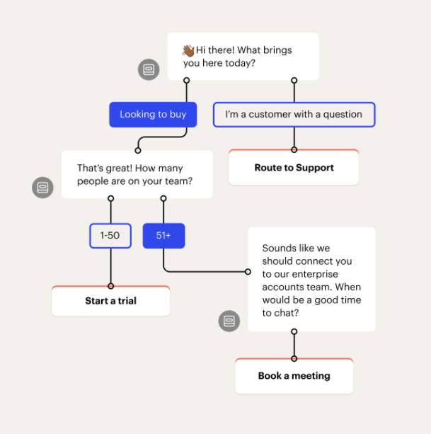  Conversational marketing feature Conversational marketing feature
