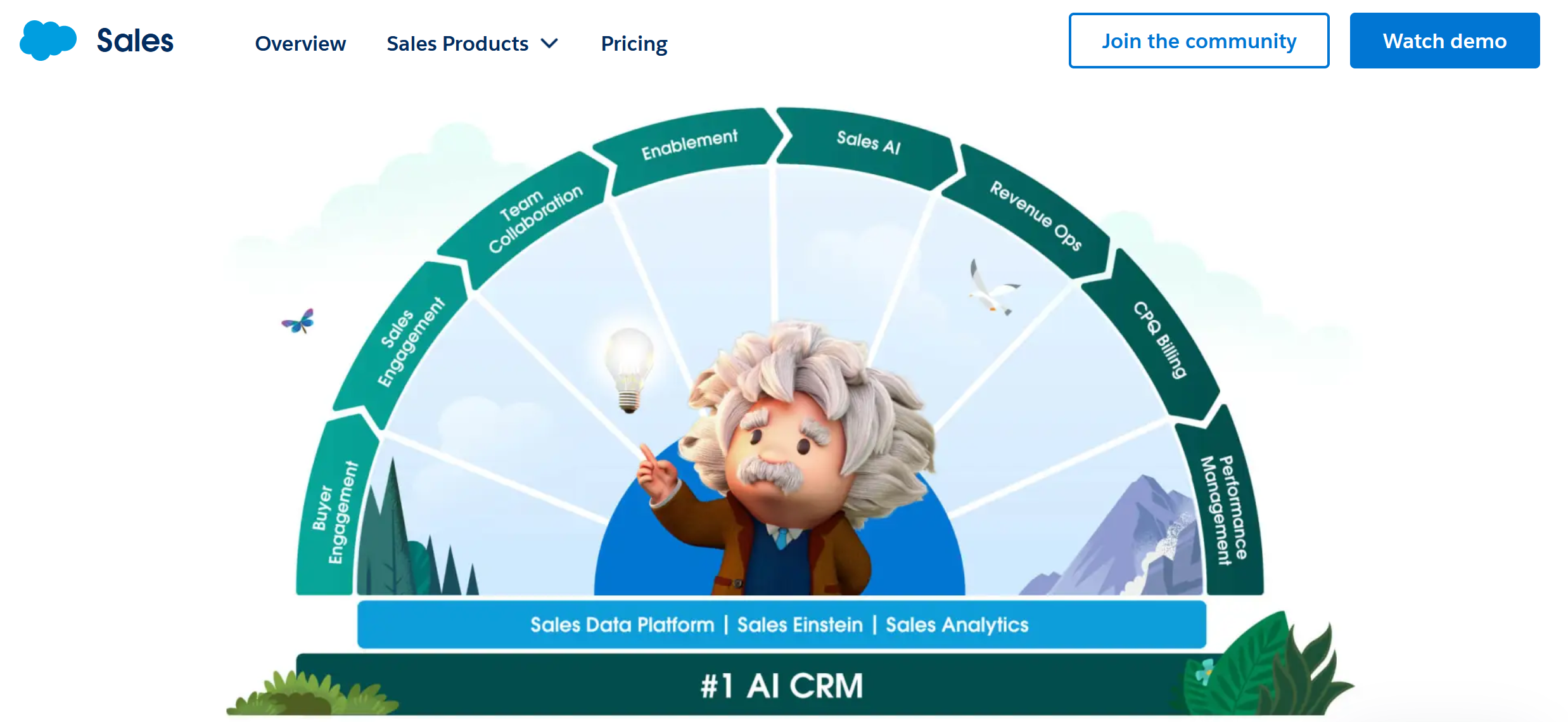 Sales cloud by Salesforce Sales cloud by Salesforce