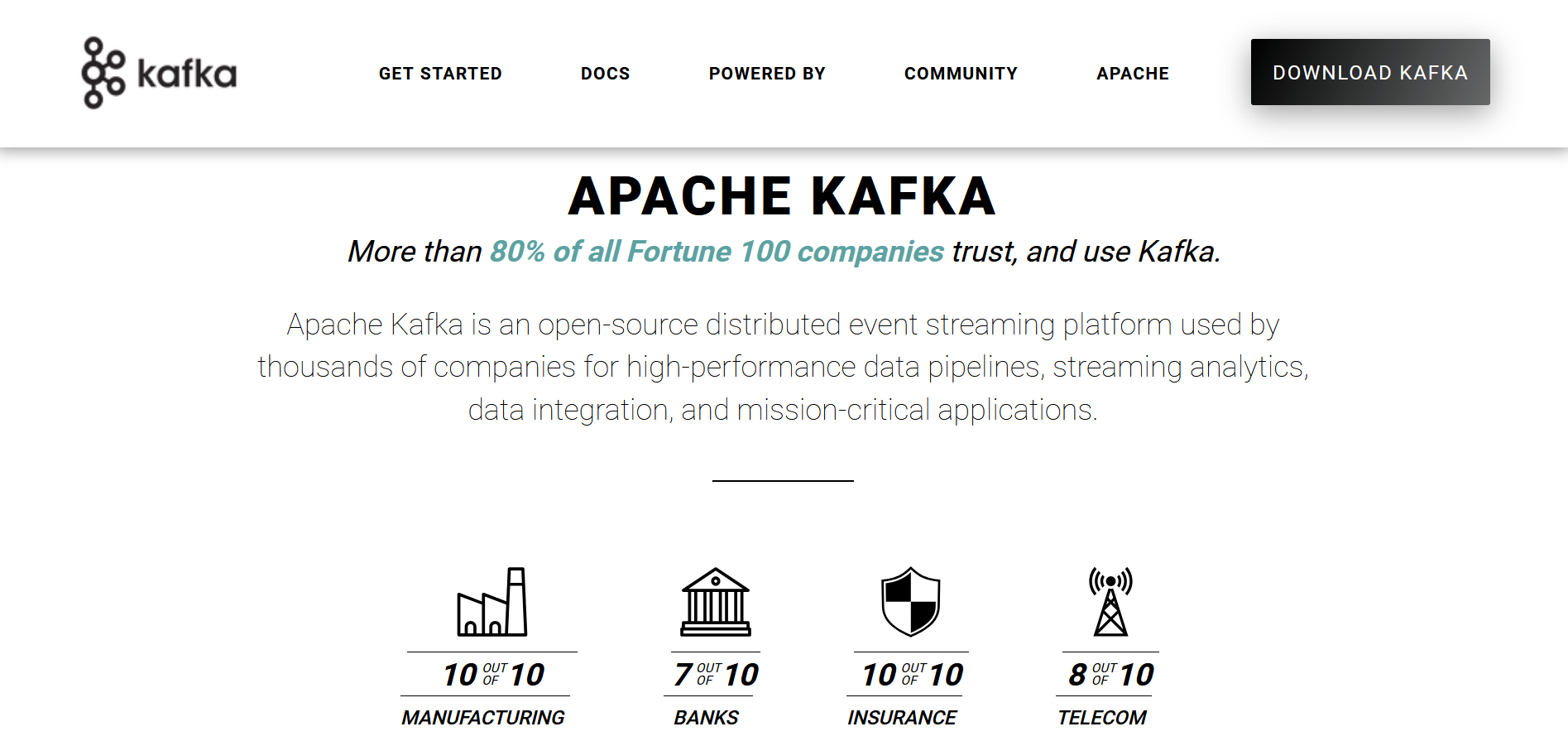Apache Kafka Apache Kafka