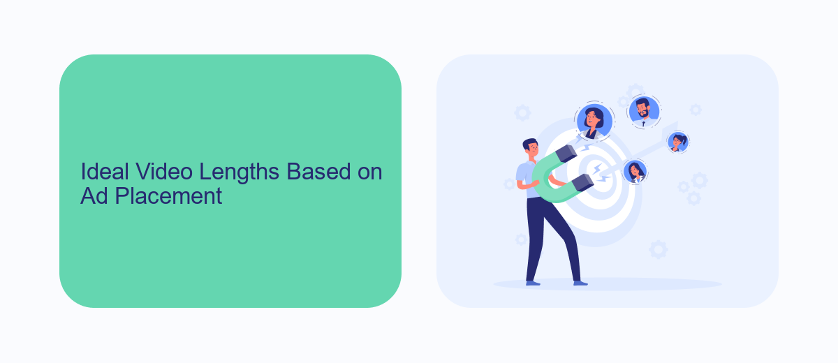 Ideal Video Lengths Based on Ad Placement Ideal Video Lengths Based on Ad Placement