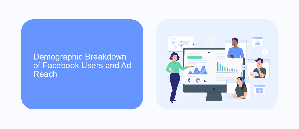 Demographic Breakdown of Facebook Users and Ad Reach Demographic Breakdown of Facebook Users and Ad Reach