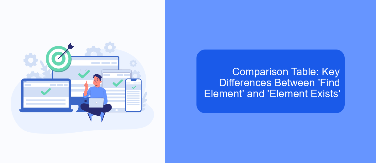 Comparison Table: Key Differences Between 'Find Element' and 'Element Exists' Comparison Table: Key Differences Between 'Find Element' and 'Element Exists'