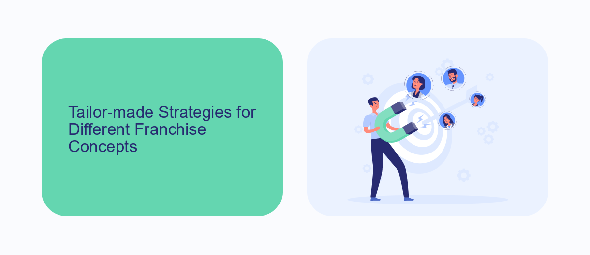 Tailor-made Strategies for Different Franchise Concepts Tailor-made Strategies for Different Franchise Concepts