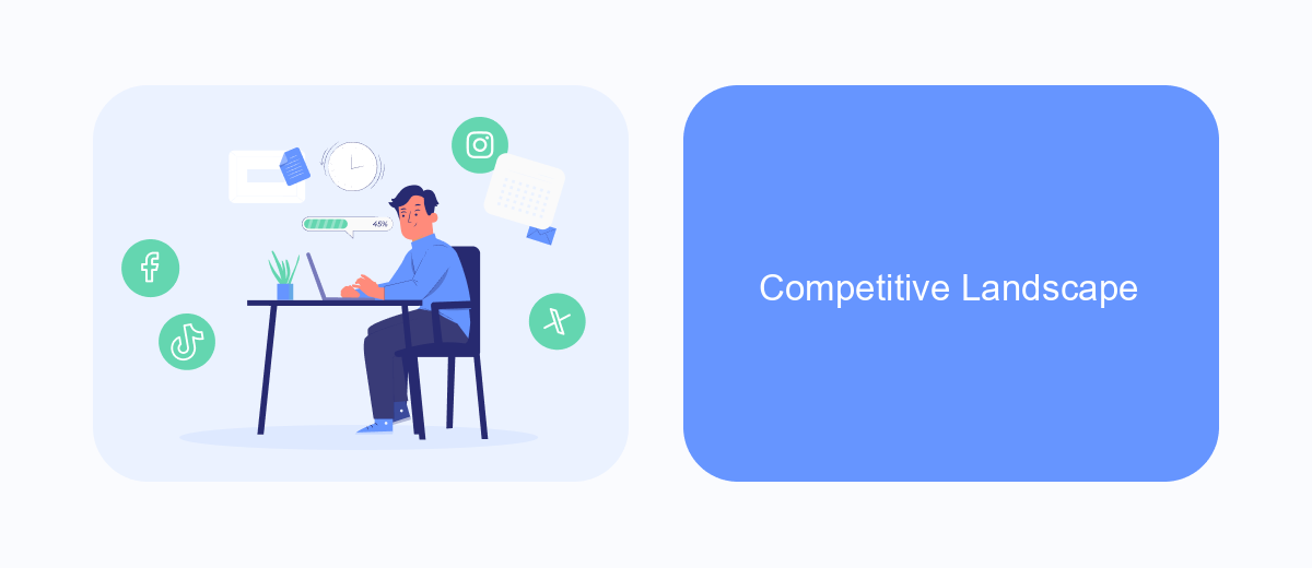 Competitive Landscape Competitive Landscape