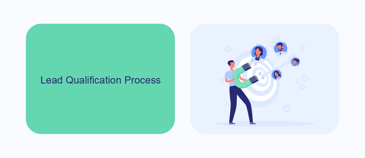 Lead Qualification Process Lead Qualification Process