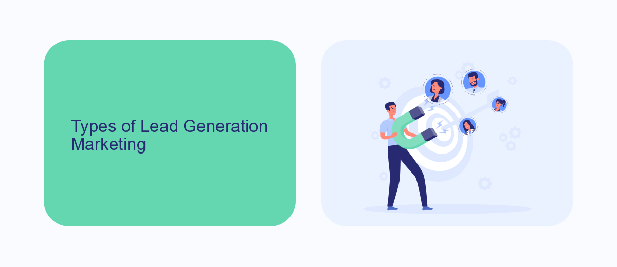 Types of Lead Generation Marketing Types of Lead Generation Marketing