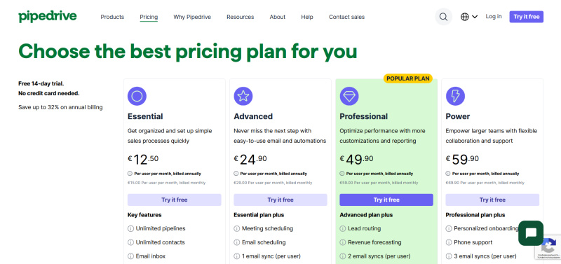 Pipedrive pricing