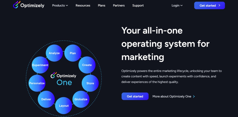 A/B Testing Tools | Optimizely