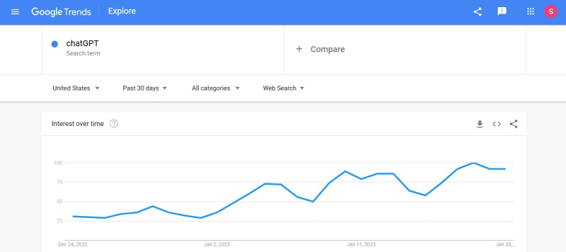 Content creation tools | Google Trends<br>