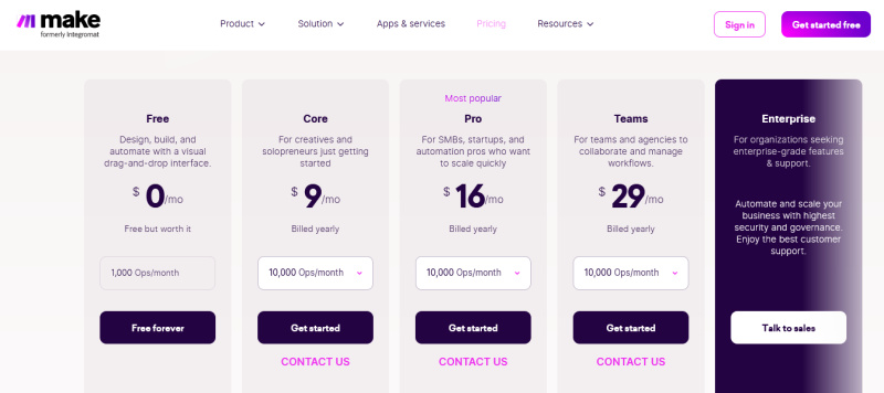 Integromat vs Zapier: comparison | Tariffs Make<br>