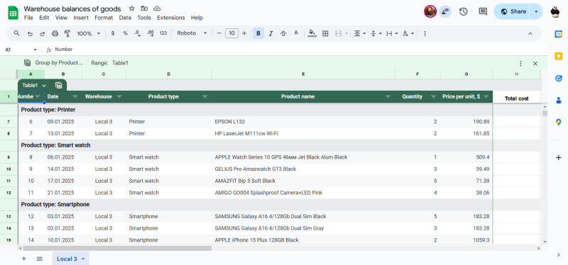Data grouping
