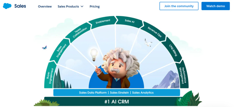 Sales cloud by Salesforce