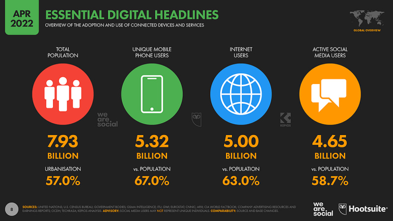 Social media – is a huge number of potential consumers of your goods