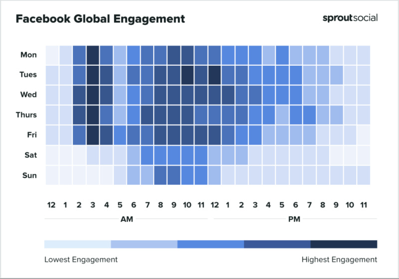 Improving Your Facebook Page SEO | Best time to post<br>