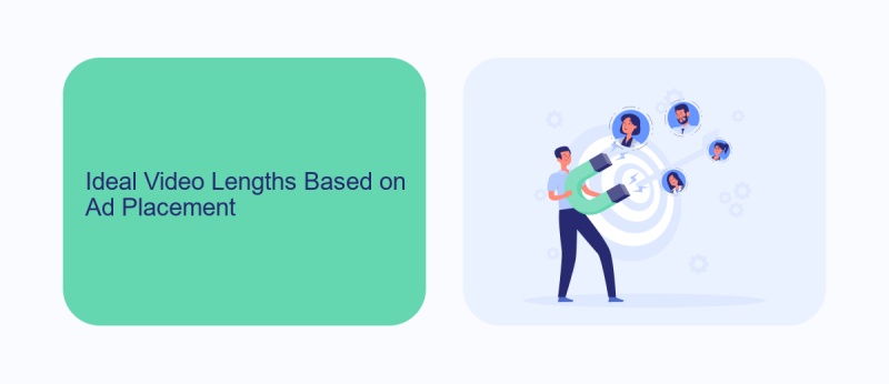 Ideal Video Lengths Based on Ad Placement