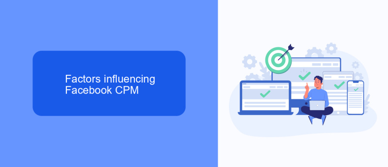 Factors influencing Facebook CPM