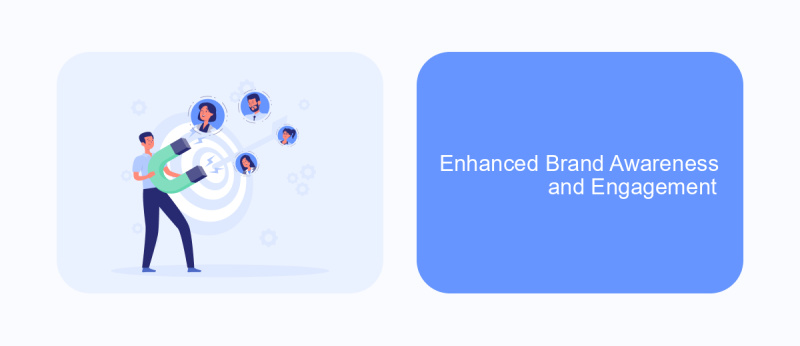 Enhanced Brand Awareness and Engagement