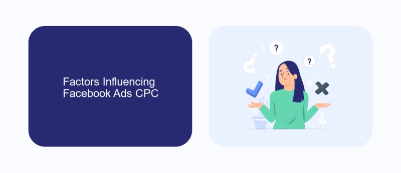 Factors Influencing Facebook Ads CPC