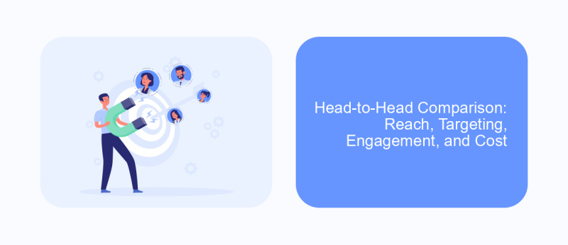 Head-to-Head Comparison: Reach, Targeting, Engagement, and Cost