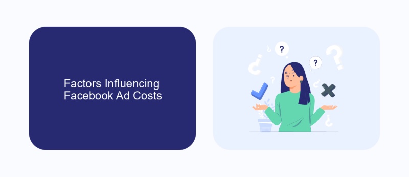 Factors Influencing Facebook Ad Costs