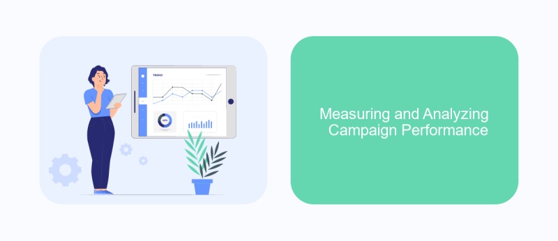 Measuring and Analyzing Campaign Performance