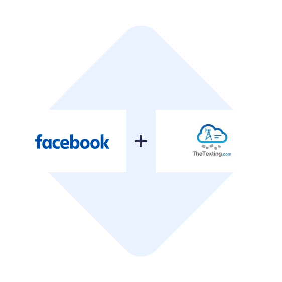Connect Facebook Leads Ads with TheTexting